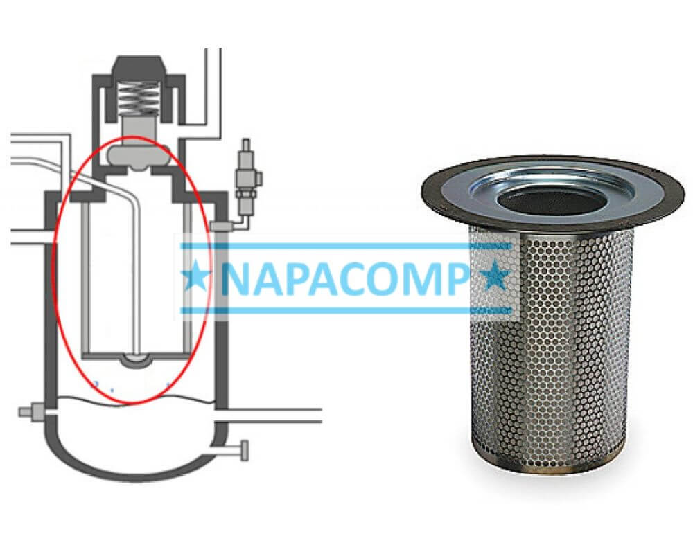 Hoạt động của bộ lọc tách dầu máy nén khí 